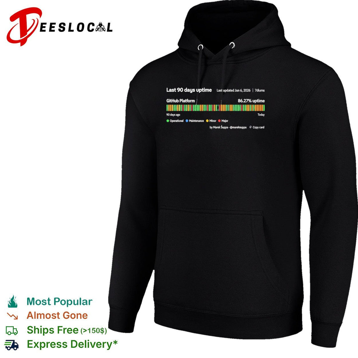 Last 90 days uptime GitHub Platform 86 27 percent uptime 7diums Marek Suppa shirt Unisex