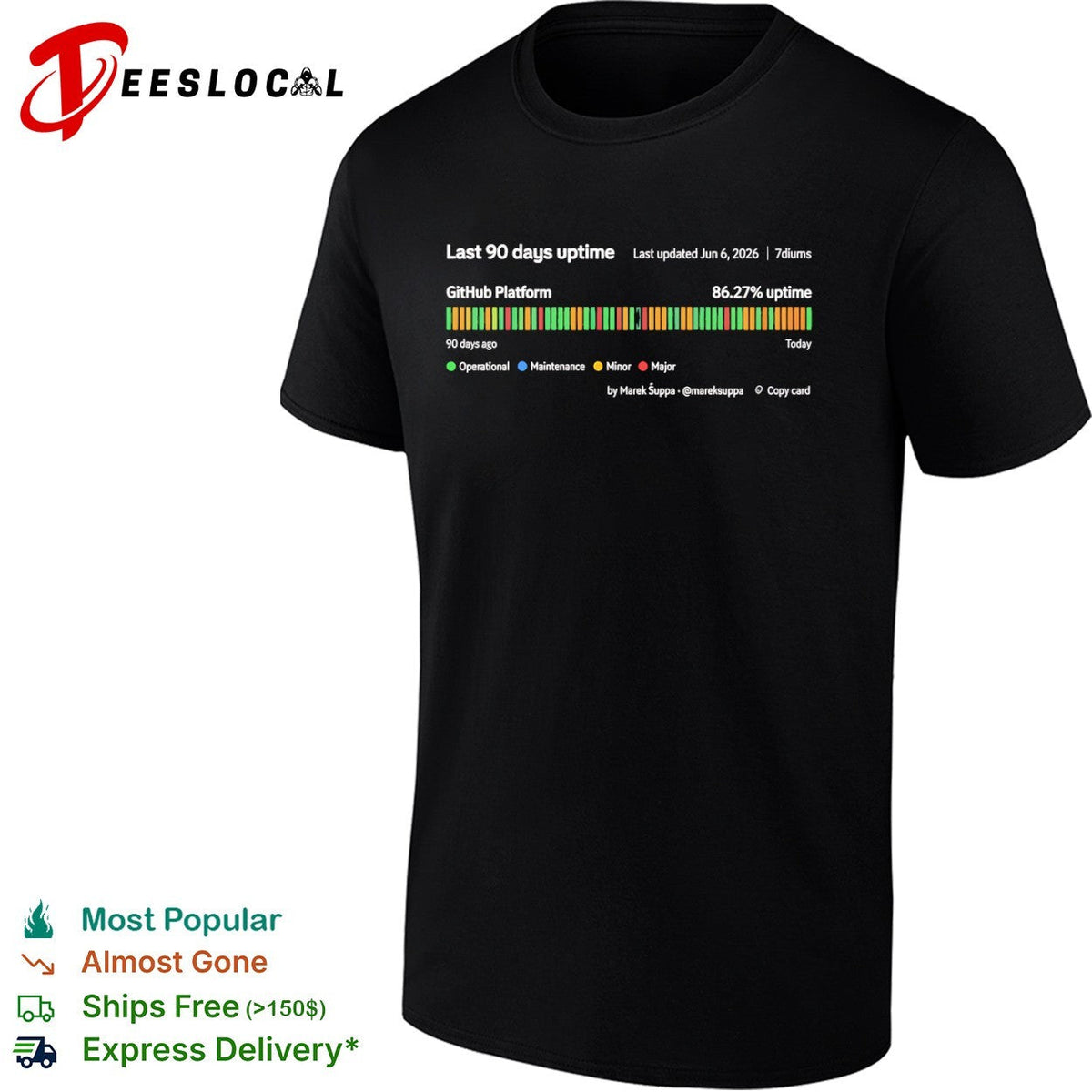 Last 90 days uptime GitHub Platform 86 27 percent uptime 7diums Marek Suppa shirt Unisex