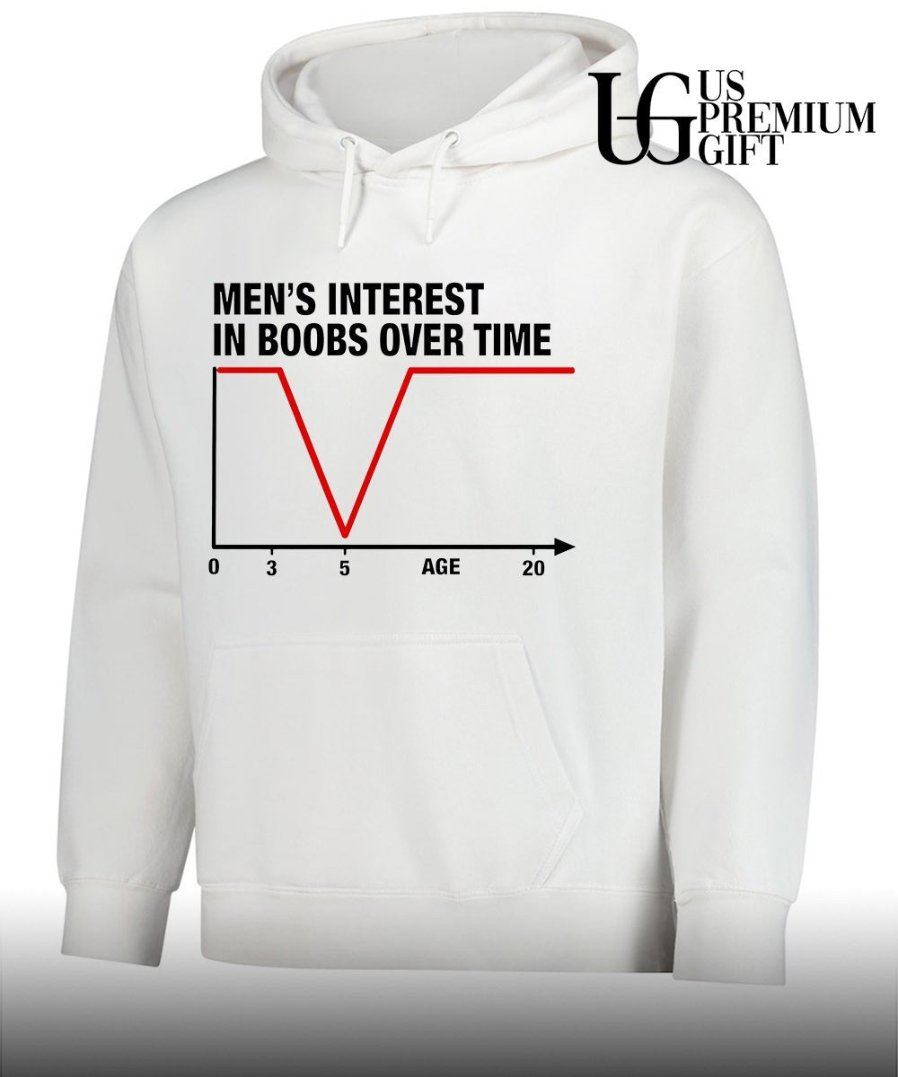 Men’s interest in boobs over time shirt Unisex