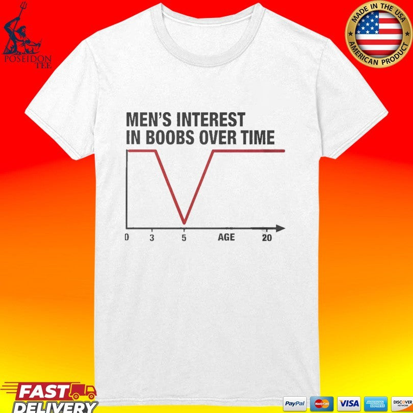 Men’s Interest In Boobs Over Time Chart Meme Unisex