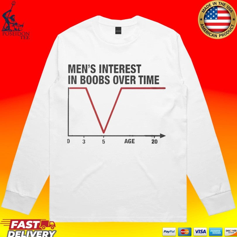 Men’s Interest In Boobs Over Time Chart Meme Unisex