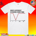 Men’s Interest In Boobs Over Time Chart Meme Unisex