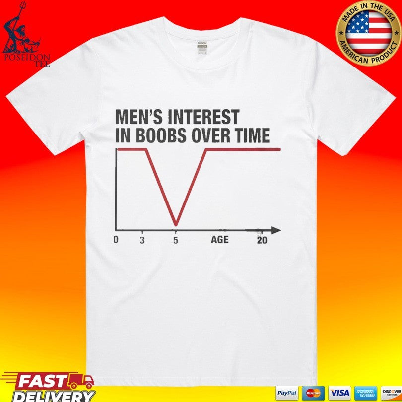 Men’s Interest In Boobs Over Time Chart Meme Unisex