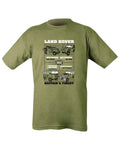 Kombat UK Land Rovers - Olive Green Military Army Style Unisex