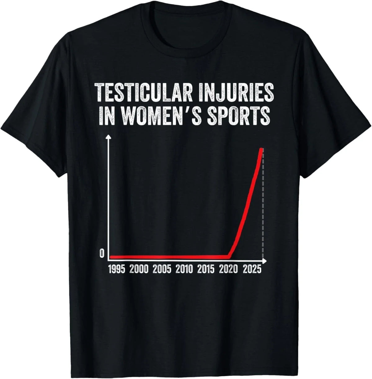 Testicular Injuries in Womens Sports unisex Unisex