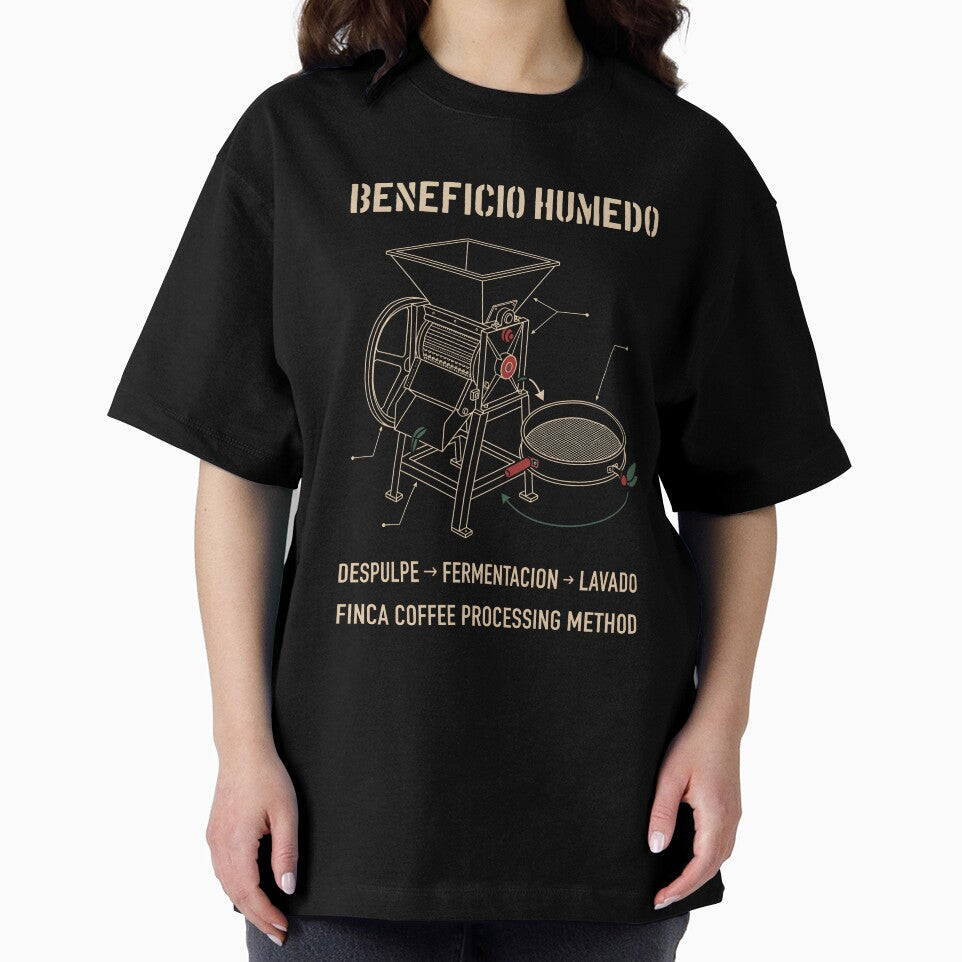 Beneficio Humedo Finca Coffee Processing Method Diagram by SplashTastic